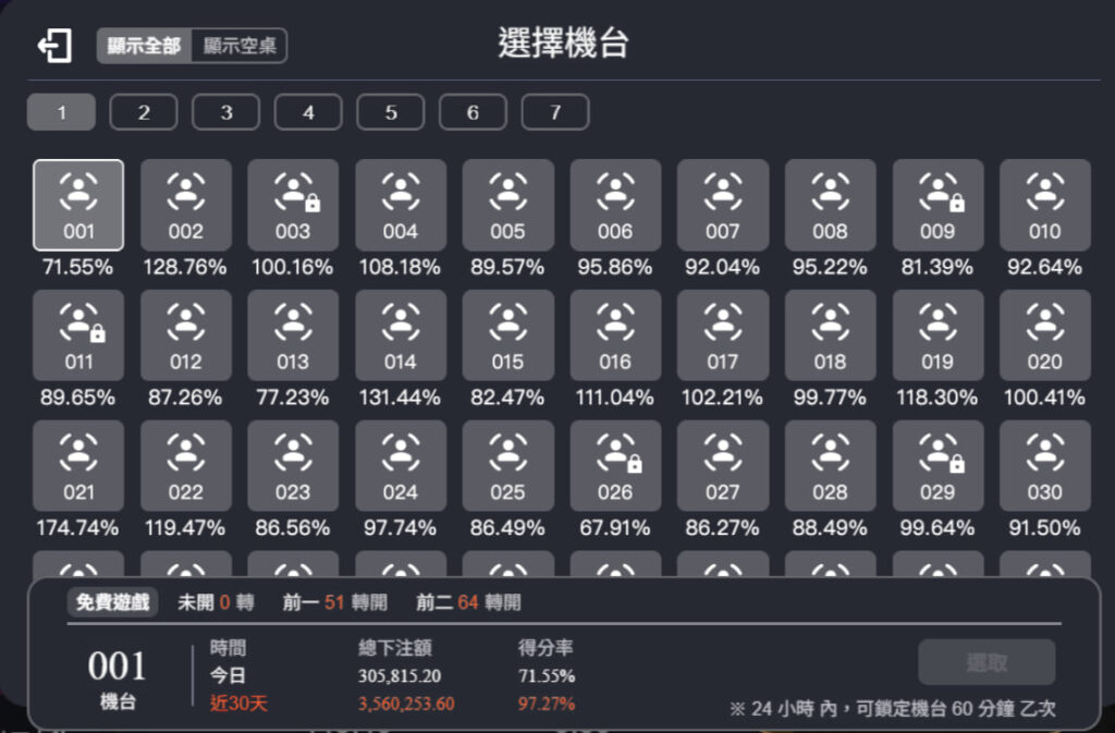 戰神賽特II覺醒之力｜機台選擇介面與得分率畫面